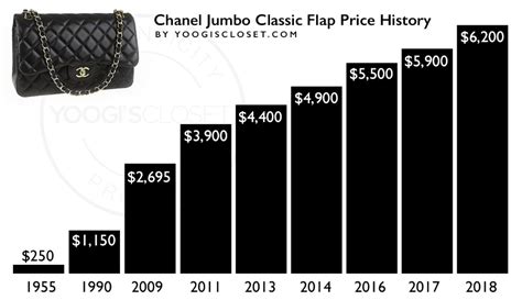 chanel boy bag price increase 2018|Chanel bag price increase 2024.